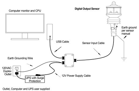 microusb cable with power supply for junction box|how to get usb from junction box.